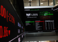FTSE 100 edges higher as energy stocks offset consumer losses
