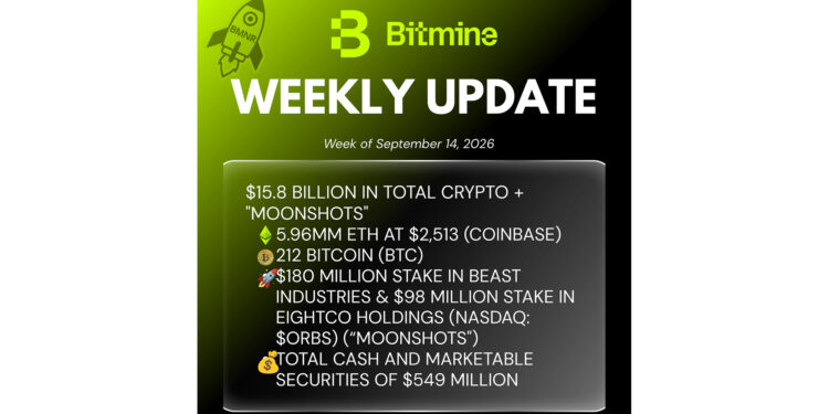 Bitmine Immersion Technologies (BMNR) Announces ETH Holdings Reach 5.96 Million Tokens, and Total Crypto and Total Cash Holdings of $15.8 Billion