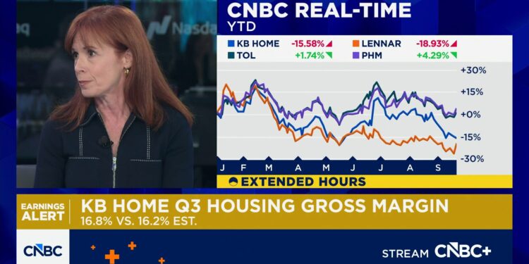 KB Homes reverses gains, stock falls sharply in extended trading