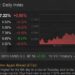 Mortgage Rates Higher Again Ahead of Fed