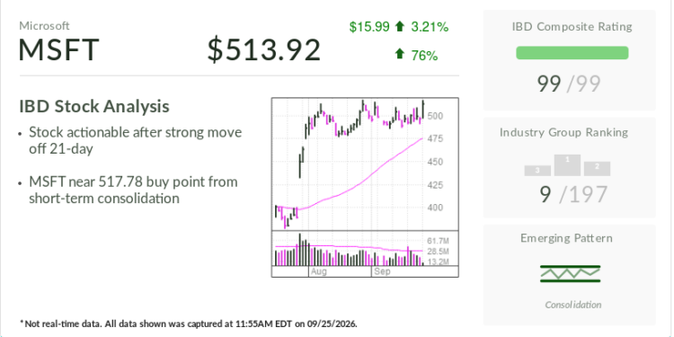 Microsoft, IBD Stock Of The Day, Makes Bullish Move As Software Giant Launches AI Super-App
