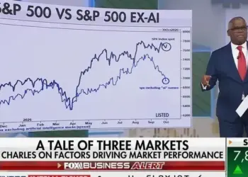 Divergent Paths Define Current Market Trends