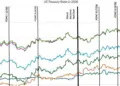 Tech Giants Defy Gravity as AI Investment Fuels Market Resilience