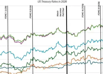 Tech Giants Defy Gravity as AI Investment Fuels Market Resilience