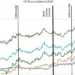 Tech Giants Defy Gravity as AI Investment Fuels Market Resilience