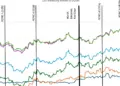 Tech Titan Resilience Defies Interest Rate Surge
