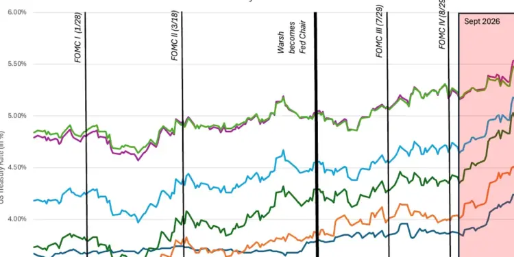 Tech Titan Resilience Defies Interest Rate Surge